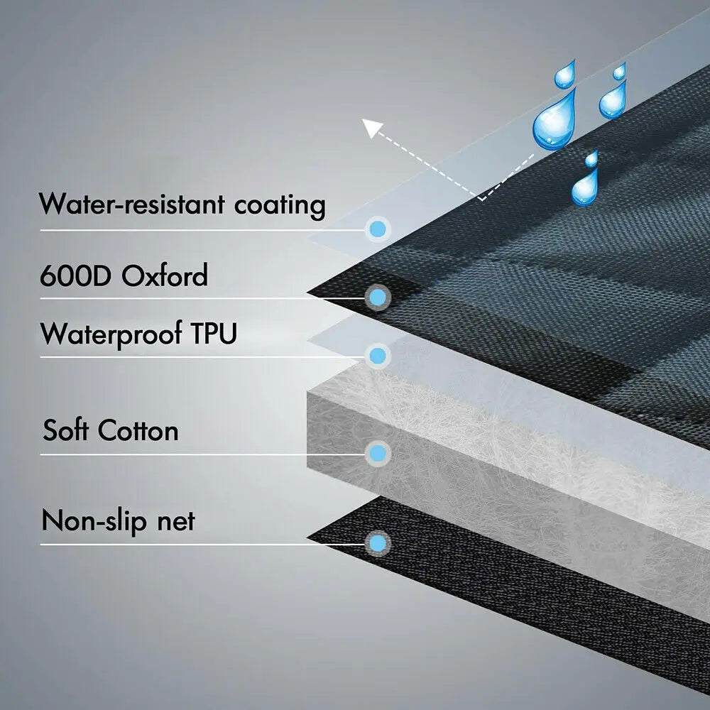 Exploded view of dog car seat cover material layers showing water-resistant coating, 600D Oxford, waterproof TPU, soft cotton, and non-slip net on gray background
