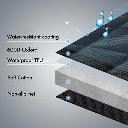 Exploded view of dog car seat cover material layers showing water-resistant coating, 600D Oxford, waterproof TPU, soft cotton, and non-slip net on gray background